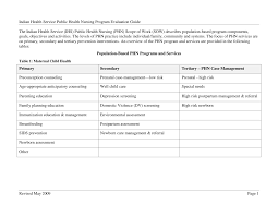 Vaccinations are one of the most important things ever devised by medical science, and our best chance against coping with diseases. Https Www Ihs Gov Ehr Ftpfiles P Ehr 5ctraining 5cmanuals 5cphn Training 2012 5ctab 19 Phn Ehr Best Practices 5cprimary Secondary Tertiary Prevention Tables Pdf Flname Primary 20secondary 20tertiary 20prevention 20tables Pdf Download 1