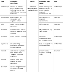 Domain Knowledge An Overview Sciencedirect Topics