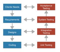 Pin On How I Work