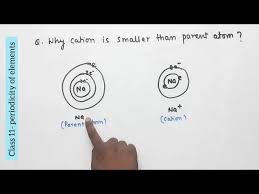 Wileyplus - Ionic Radii