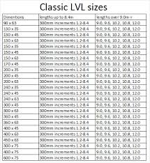 Lvl Beam Size Chart Www Bedowntowndaytona Com