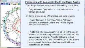 Composite Charts And Phase Angles In Forecasting Part 2