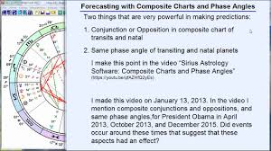 composite charts and phase angles in forecasting part 2