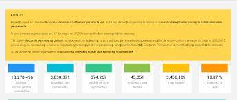 Pentru ca referendumul să fie validat este nevoie ca 30% dintre persoanele cu drept de vot să se prezinte la urne, adică 5.483.548 persoane, raportat la numărul de înscriși pe listele de vot publicat de biroul electoral central. Rezultatele Referendumului Pentru Familie 2018