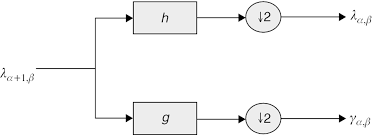 Отправить на kindle или email. Theory Of Wavelets Chapter 2 Wavelet Radio