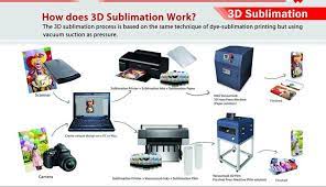 3d Sublimation Printing Process Sublimation Printing Prints Sublimation Ink
