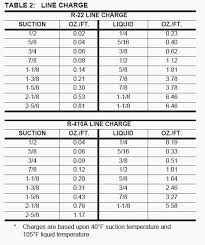 12 Right Air Conditioner Pressure Temperature Chart