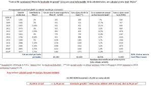 Pilonul ii este sistemul pensiilor administrate privat (pensii private obligatorii), administrate de societăţi pe acțiuni, sistem bazat pe aderare obligatorie pentru persoanele cu vârsta până în 35 de ani și opțional pentru persoanele cu vârsta între 35 și 45 de ani, contribuţii definite și conturi individuale. Analistul Cristian Tudorescu Randamentul Mediu Anual Al Fondurilor De Pensii Pilon Ii A Fost 8 35 Financial Intelligence