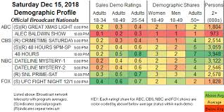 Updated Showbuzzdailys Top 150 Saturday Cable Originals