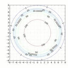 Following several early private testing versions, it was first made public in may 2009 before fully releasing in november 2011, with jens bergensten then taking over development. Minecraft Circle Chart 100