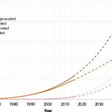 The scrap plastic imports from around the world to malaysia have increased significantly from approximately 81,885 metric tons in 2010 to approximately 549,786 metric tons in 2017. Pdf Current Influence Of China S Ban On Plastic Waste Imports