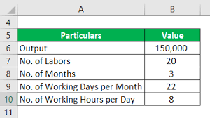 Here are our 10 favorites! Productivity Formula How To Calculate Productivity With Examples