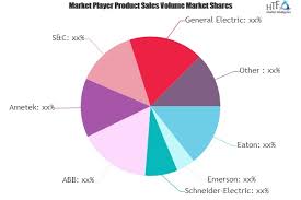 Line Interactive Ups Market To See Strong Growth Including