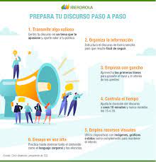 Como cerrar un discurso para estudiantes motivacional / palabras de animo para estudiantes y residentes en esta pandemia.motivar a los argentinos a volver a creer en el presidente, en su gobierno y en sus políticas. Discurso Motivacional El Poder De La Palabra Iberdrola