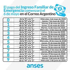 Comenzamos el mes de mayo con nuestro habitual ranking sobre. Las Sucursales Del Correo Argentino Pagan Desde Hoy A Los Beneficiarios Del Programa Ife De Anses