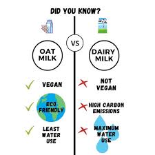 Lower in calories than soy and cow's milk. Humanitea Vegan Tea Lattes On Twitter Good Morning Communitea Did You Know That Oatmilk Is One Of The Most Ecofriendly Milks Available In Terms Of Emissions And Water Usage Oat Milk
