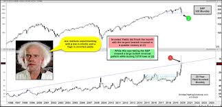 And as of february 11. Market Crash Reversal Patterns Experiment With History See It Market