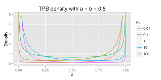 Bayesian group factor analysis with structured sparsity