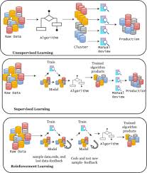 The game testing ranking is first. Machine Learning Algorithms For Social Media Analysis A Survey Sciencedirect