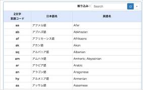 小ネタ Googleスプレッドシートを使って一発で多言語に翻訳する方法 カミアプ Appleのニュースやit系の情報をお届け
