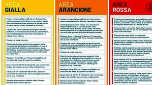 Nella regione alcuni comuni sono in zona rossa fino a mercoledì 10 giugno: Coronavirus E Zona Gialla Ecco Tutte Le Regole In Vigore Da Domani