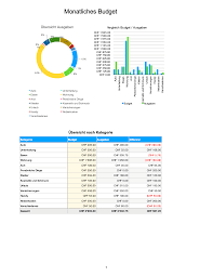 Bei der programmbezogenen budgetplanung orientiert nachdem wir nun die basics der budgetplanung besprochen haben, sehen wir uns an, was sie über. Budgetplanung Vorlage In Excel Haushaltsbudget Vorla Ch