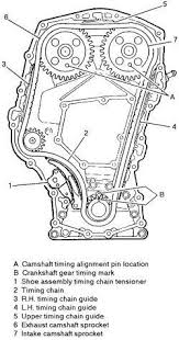 98 chevy malibu engine diagram. What S The Timing Chain Diagram For A 2 4 In A 98 Cavalier Blurtit