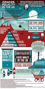 Women Work For Free From Today Infographic Shows Gender Equality In The Uk Gender Equality Gender Equality