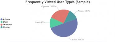 Canvas Js Chart Data The Asp Net Forums