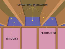It also creates a strong thermal barrier at the base of the building envelope itself. Is Rim Joist Insulation Really Worth It For Your Home Gni