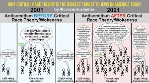 Crt's intolerance can be found in schools, the workplace. James Lindsay Intentionally Unendurable Intellect On Twitter Critical Race Theory Is The Biggest Threat To Jews In America Today