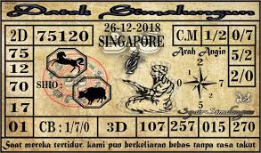 Syair Datok Simalungun Singapore Syair Datok Simalungun Ini Adalah Prediksi Yang Di Berikan Dari Sumber Yang Sudah Berpengalama Permainan Kartu Ikan Shio