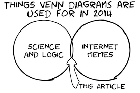 John Venn Would Be Surprised By These 21 Venn Diagrams