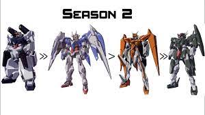 My design rankings of the Gundam 00 main gundams! How would you rank them?  : r/Gundam