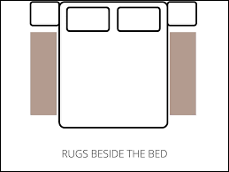 The curving line causes the eye to follow in fluid movement, keeping you from feeling visually boxed in. Area Rug Size Guide To Help You Select The Right Size Area Rug