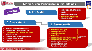 The audit team then reviews the process inputs and outputs using the turtle diagram at the front of this procedure. Sistem Pengurusan Kualiti Qms Ppt Download