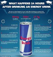 Our metabolism is a combination of chemical reactions, one of which includes the conversion of food to energy. What Happens To Your Body 24 Hours After Drinking A Can Of Red Bull Effects Of Energy Drinks Energy Drinks Energy Drinks Bad