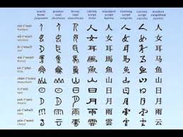 Why there is no chinese alphabet. Chinese Alphabet Learn Chinese Youtube