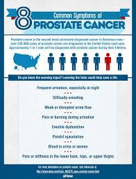 A patient with early prostate cancer may have the following signs and symptoms: Contact The Emergency Response Hotline At 256 327 5847 Home Why Alliance Cancer Care Conditions Treated Brain Tumors Breast Cancer Colorectal Cancer Lung Tumors Prostate Cancer Other Conditions Meet Your Team News Videos For Patients