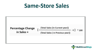 An organic sales growth is an increase in sales that occurs. Same Store Sales Defintion Formula Interpretation
