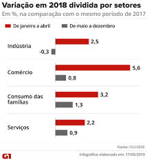 Há rumores que a greve dos caminhoneiros pode acontecer em 29/04/2019, todavia há quem discorda da informação. 1 Ano Apos Greve Dos Caminhoneiros Economistas Apontam Incertezas Que Ainda Persistem Economia G1