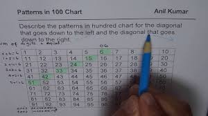 diagonal patterns in 100 chart grade 3 and 4