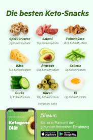 Gibt Es Einen Weg Deine Produktivitat Zu Erhohen Und Gleichzeitig Gewicht Zu Verlieren Und Wie Die Ketogene Ernahrung Rezepte Ketogene Ernahrung Diat Snacks