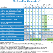 Picking Medicare Plan Omaha Insurance Solutions