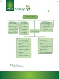 'dan pakaianmu sucikanlah (qs.al mudatsir: Pai Kelas 7 Bab 5 Hadas Dan Najis