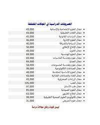We did not find results for: ØªÙ†Ø³ÙŠÙ‚ Ø§Ù„Ø¬Ø§Ù…Ø¹Ø§Øª 2020 Ù†Ù†Ø´Ø± Ù…ØµØ±ÙˆÙØ§Øª Ø§Ù„Ø¬Ø§Ù…Ø¹Ø§Øª Ø§Ù„Ø£Ù‡Ù„ÙŠØ© Ø§Ù„Ø¬Ø¯ÙŠØ¯Ø© Seedsabosalah