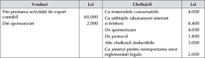 Impozitarea Veniturilor Din Profesii Liberale
