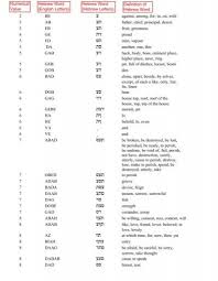 Frosted glass is a kind of safety glass, the price is relatively low, and the use time is long. Ibc Reverse Hebrew Lexicon Numerical Fireofthelordministries