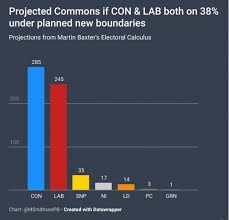 The Planned New Boundaries Give Con 40 More Seats Than Lab For The Same National Vote Shares How To Plan Uk Politics Boundaries