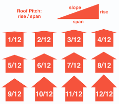 Roofing Material Calculator Estimate Bundles Of Shingles And Squares Inch Calculator Pitched Roof Roofing Calculator Building Roof